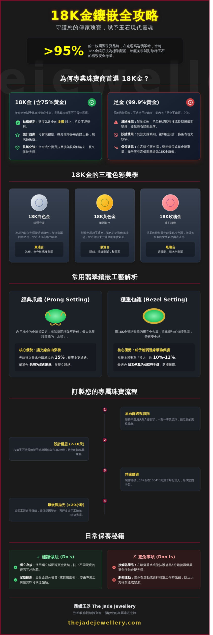 18K金鑲嵌全攻略：為何它是翡翠與和田玉的最佳拍檔？