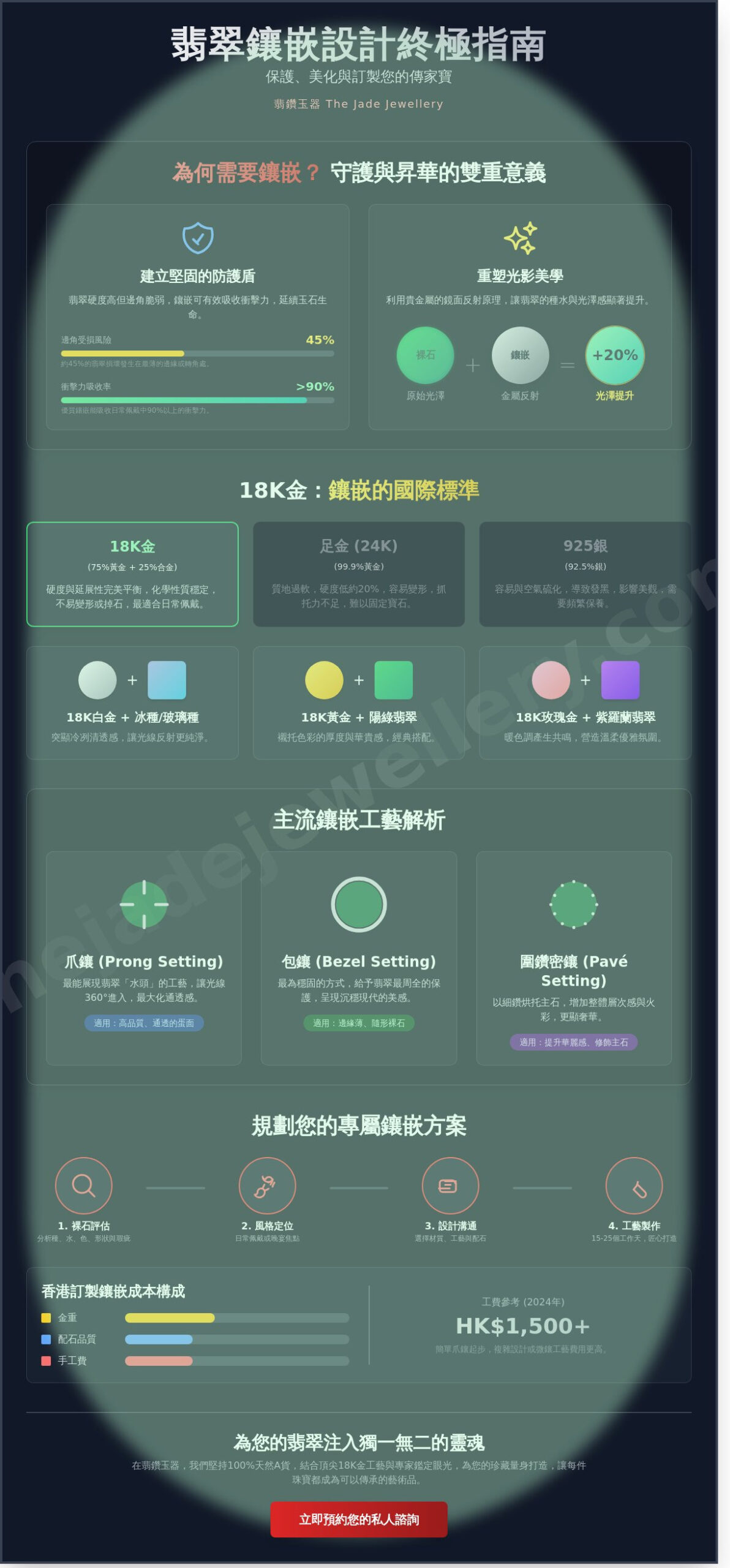 翡翠鑲嵌設計香港：從18K金工藝到現代珠寶美學的深度解析