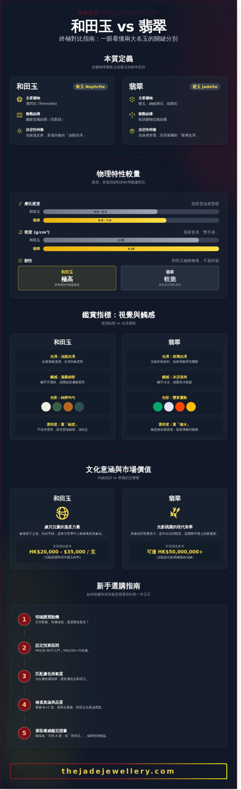 和田玉與翡翠的分別：從新手入門到深度鑑賞的終極指南 (2026版)