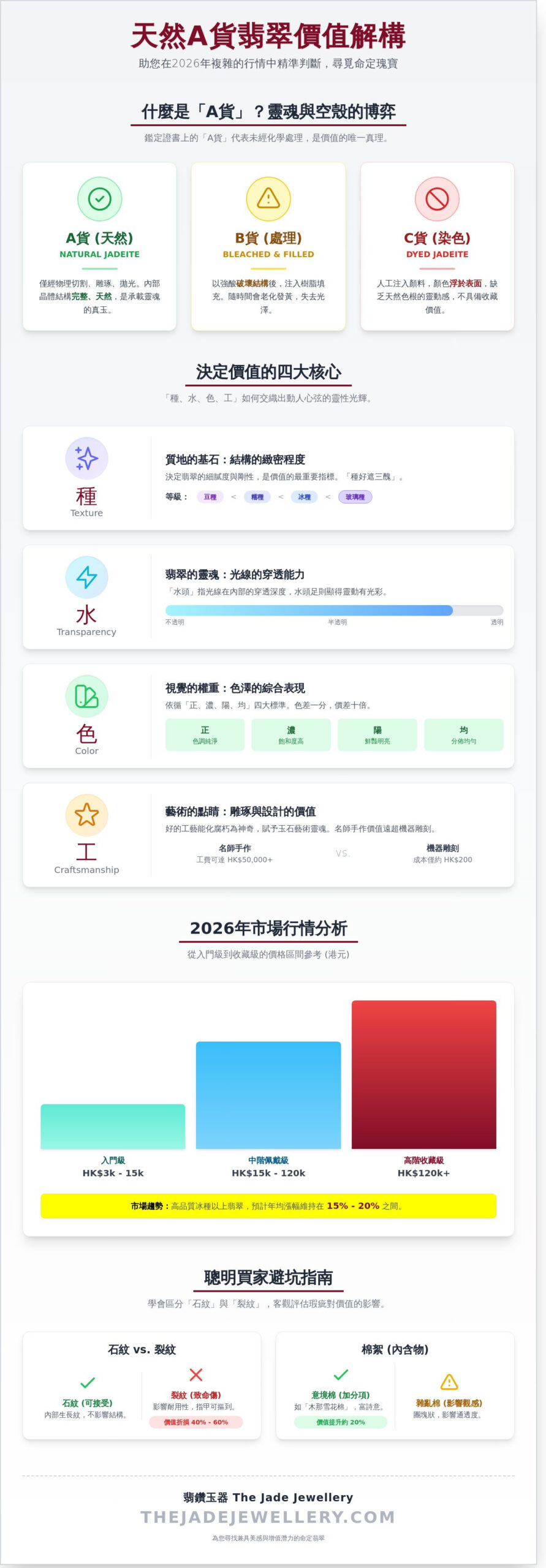 天然A貨翡翠價格全攻略：2026年市場行情與價值鑑賞深度解析