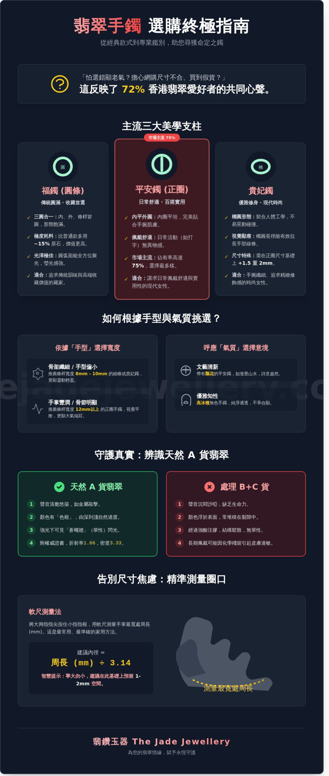 翡翠手鐲款式全攻略：從經典圓條到現代貴妃，尋找您的命定靈魂伴侶