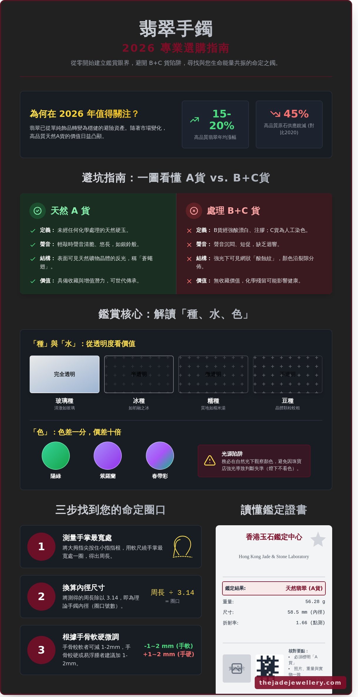 翡翠手鐲選購全攻略 2026：從種水鑑賞到圈口測量，尋找您的命定玉鐲