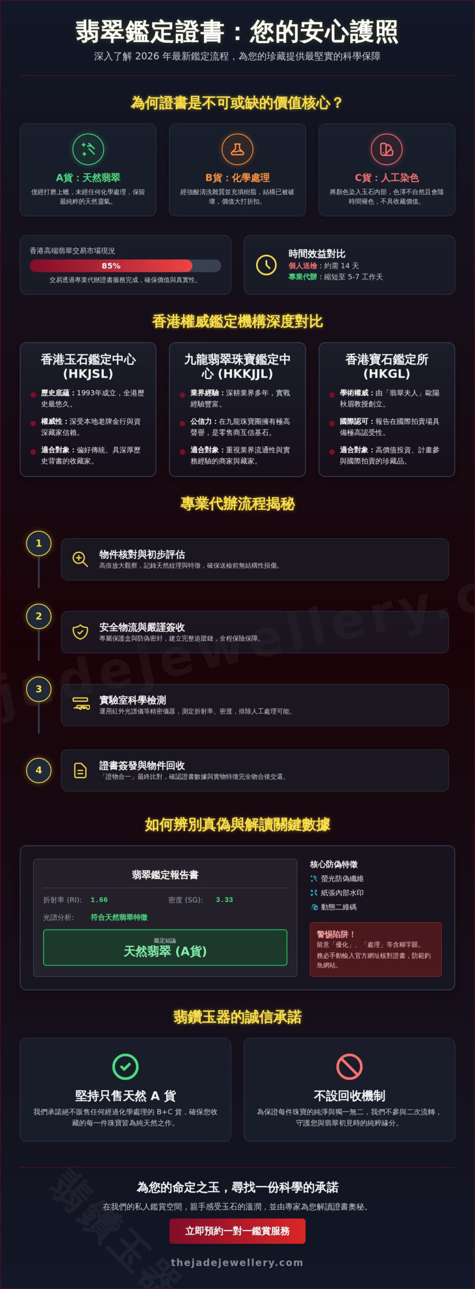 2026 代辦翡翠證書全攻略：專業鑑定流程與權威機構選擇指南