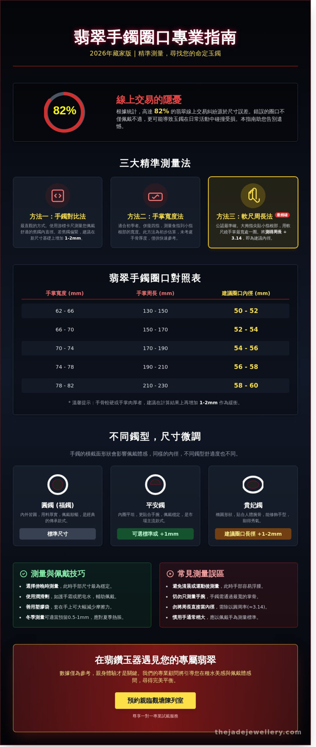 2026 翡翠手鐲圈口對照表：專業測量方法與選購尺寸全指南