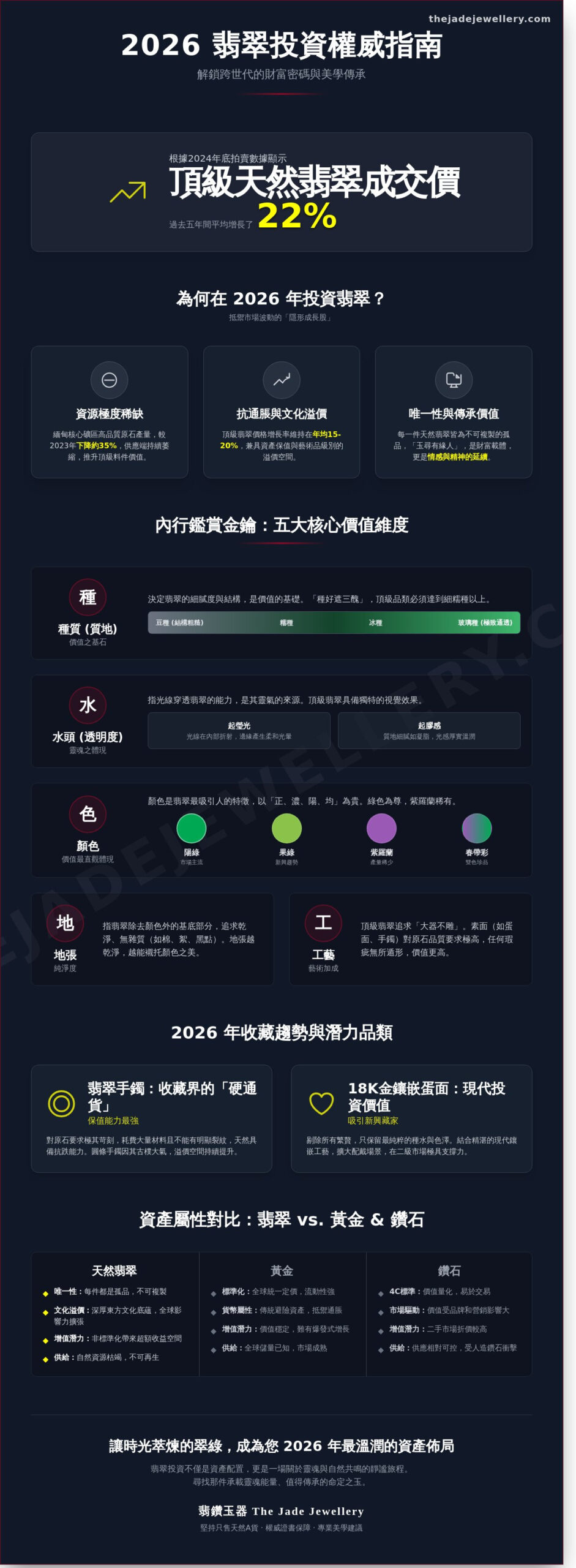 2026年翡翠投資全攻略：從鑑賞心法到市場趨勢的深度解析