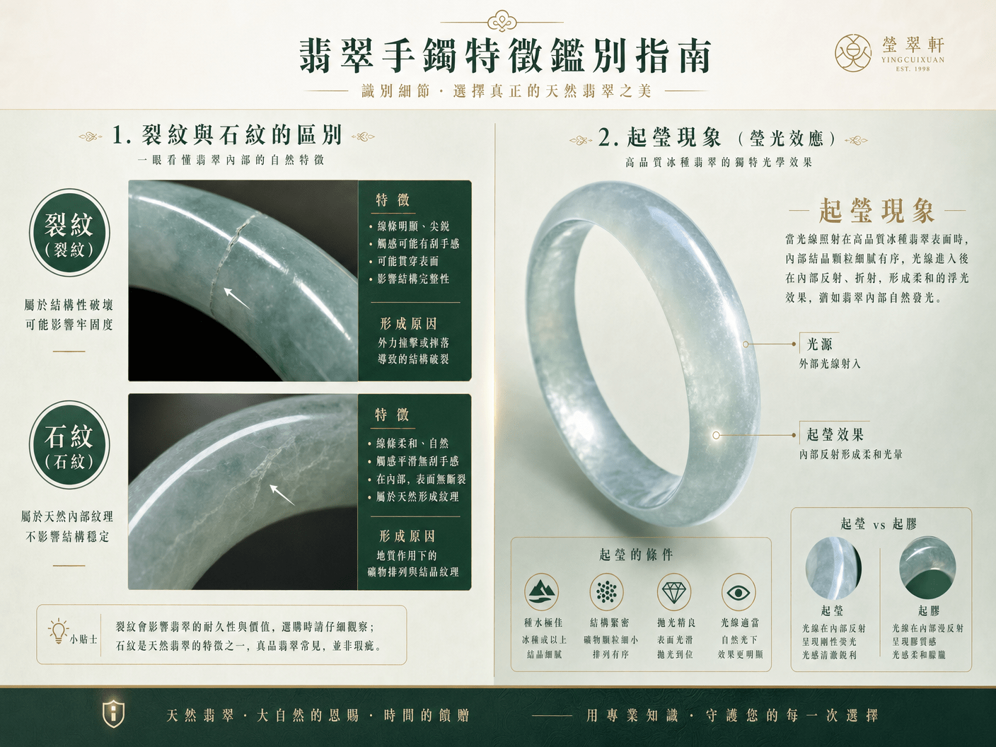 翡翠手鐲特徵鑑別指南