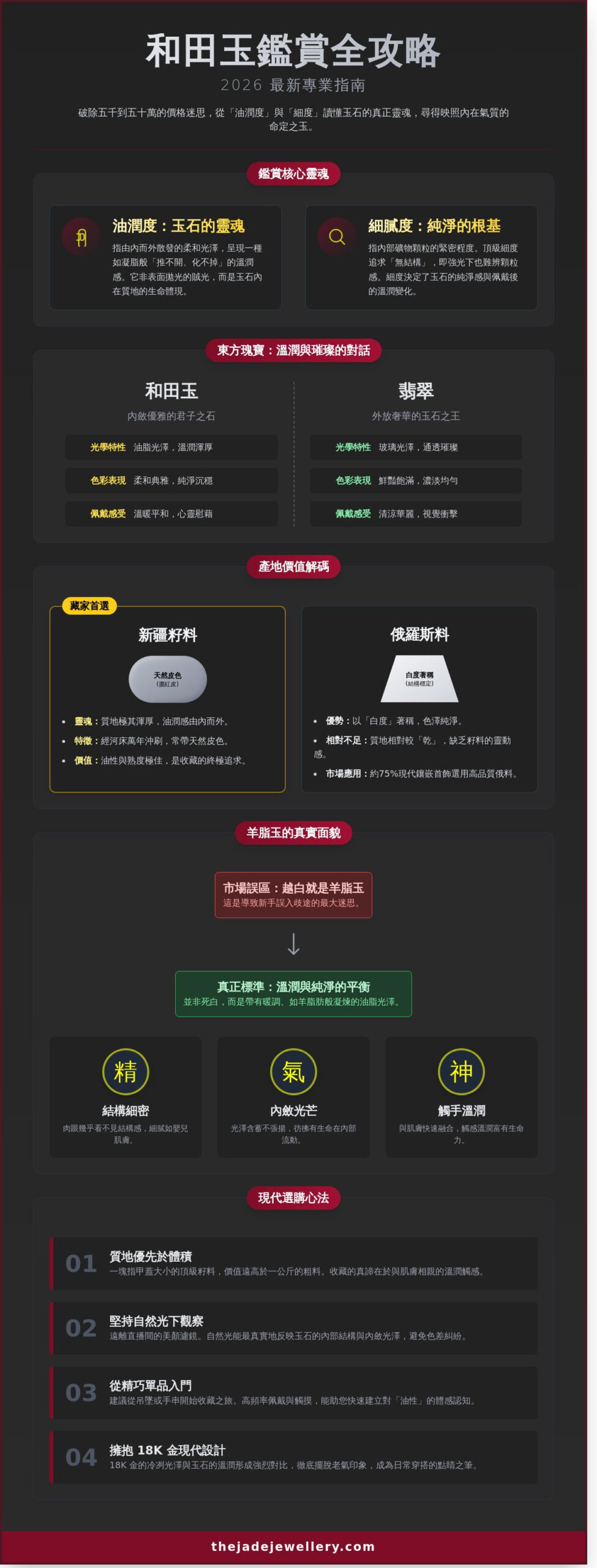 和田玉鑑賞全攻略 2026：探索溫潤如脂的東方美學與選購心法