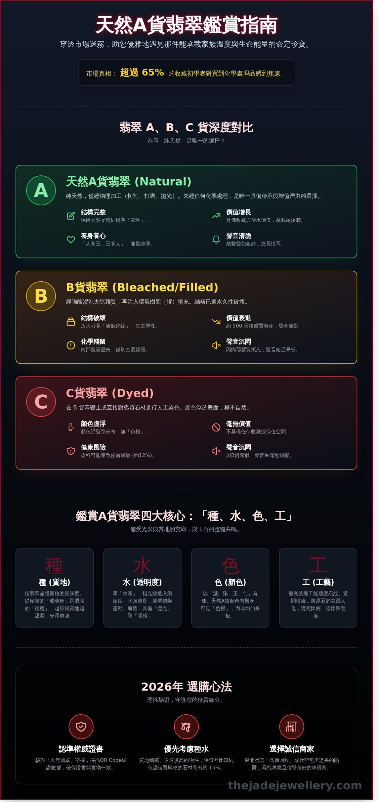 天然A貨翡翠鑑賞與選購全攻略：2026年收藏家必讀的價值指南