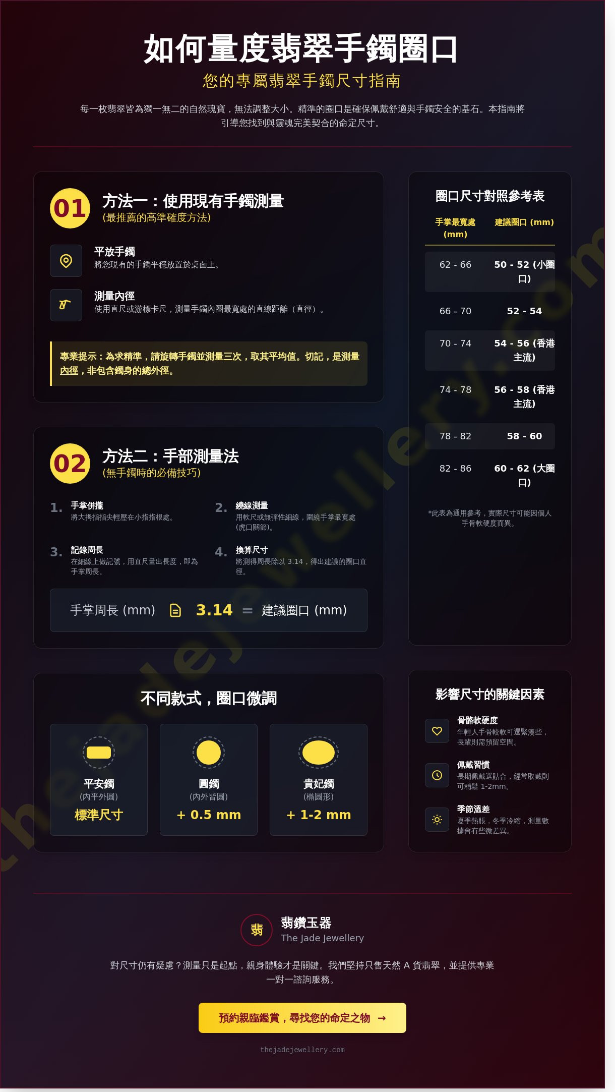 如何量度翡翠手鐲圈口？完美尺寸測量指南與圈口對照表