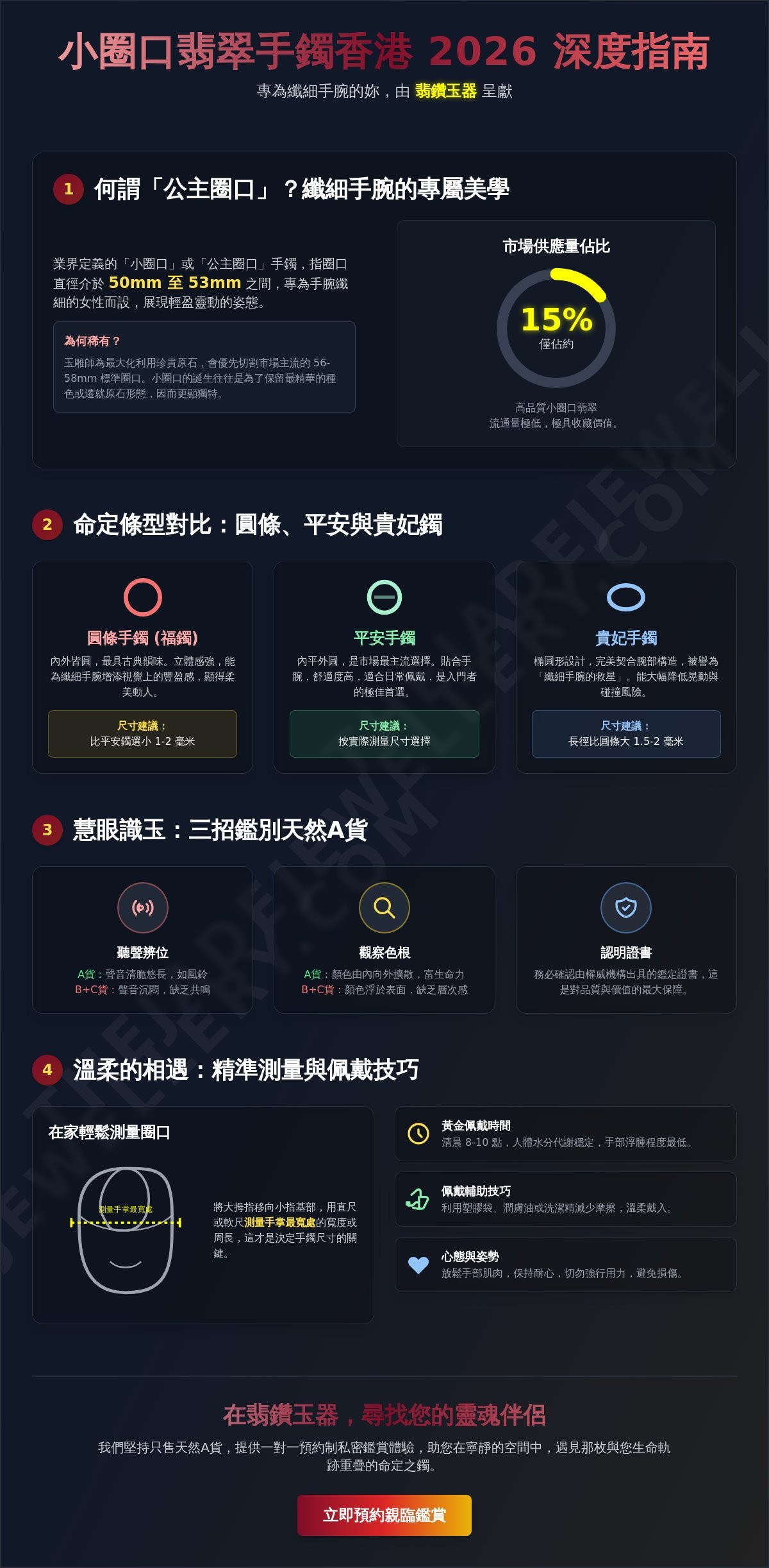 小圈口翡翠手鐲香港選購指南 2026：纖細手腕的命定玉石之選