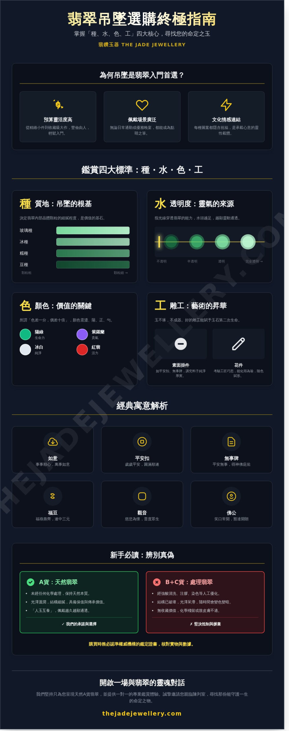 翡翠吊墜選購全攻略 2026：從種水鑑賞到吉祥寓意，尋找您的命定掛件