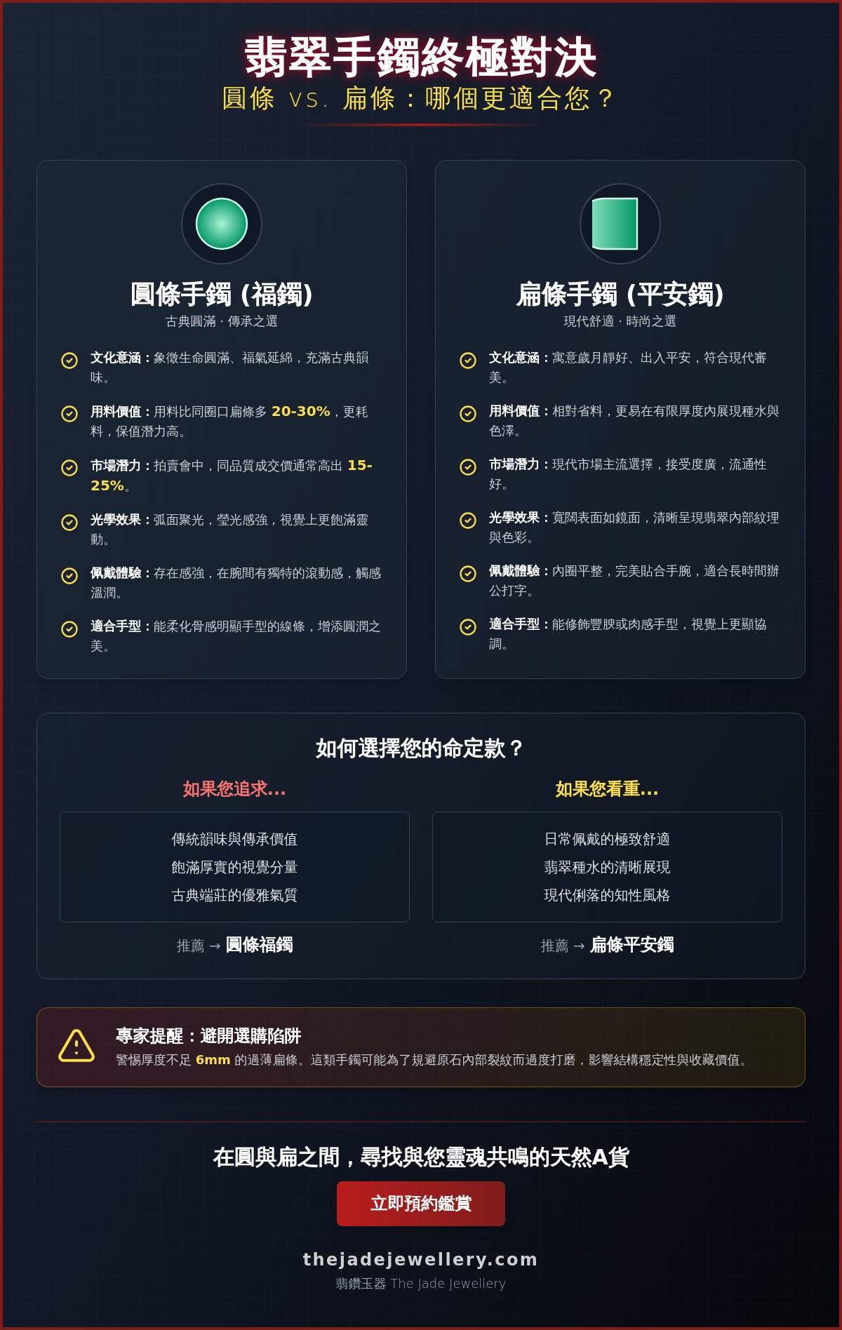 翡翠圓條跟扁條哪個好？2026年手鐲款式深度對比與選購建議