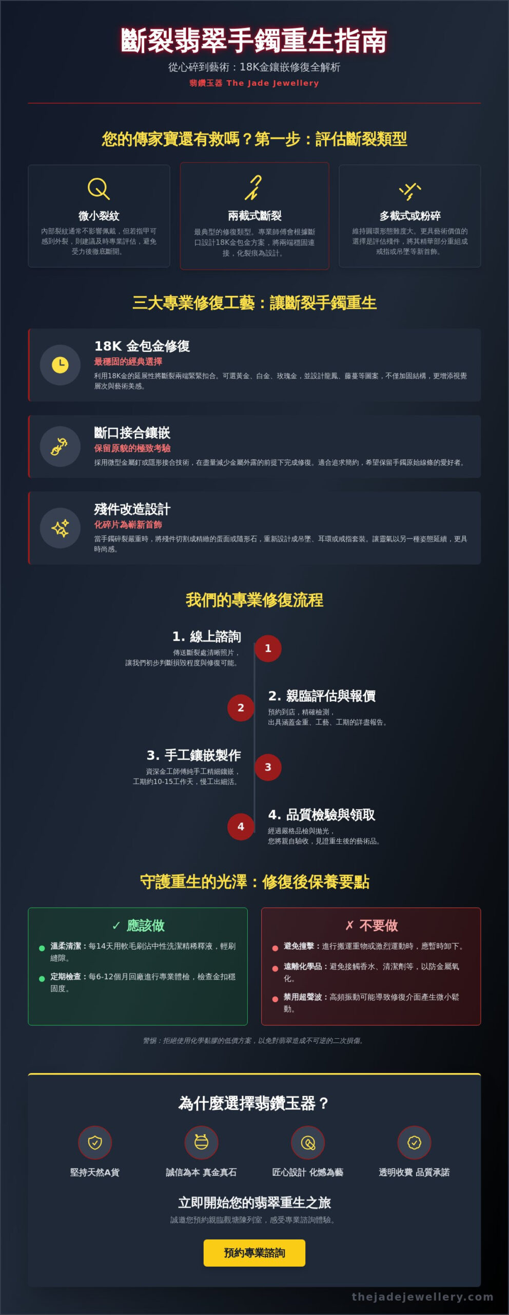 翡翠手鐲修復香港指南：從斷裂評估到 18K 金鑲嵌重生的專業工藝