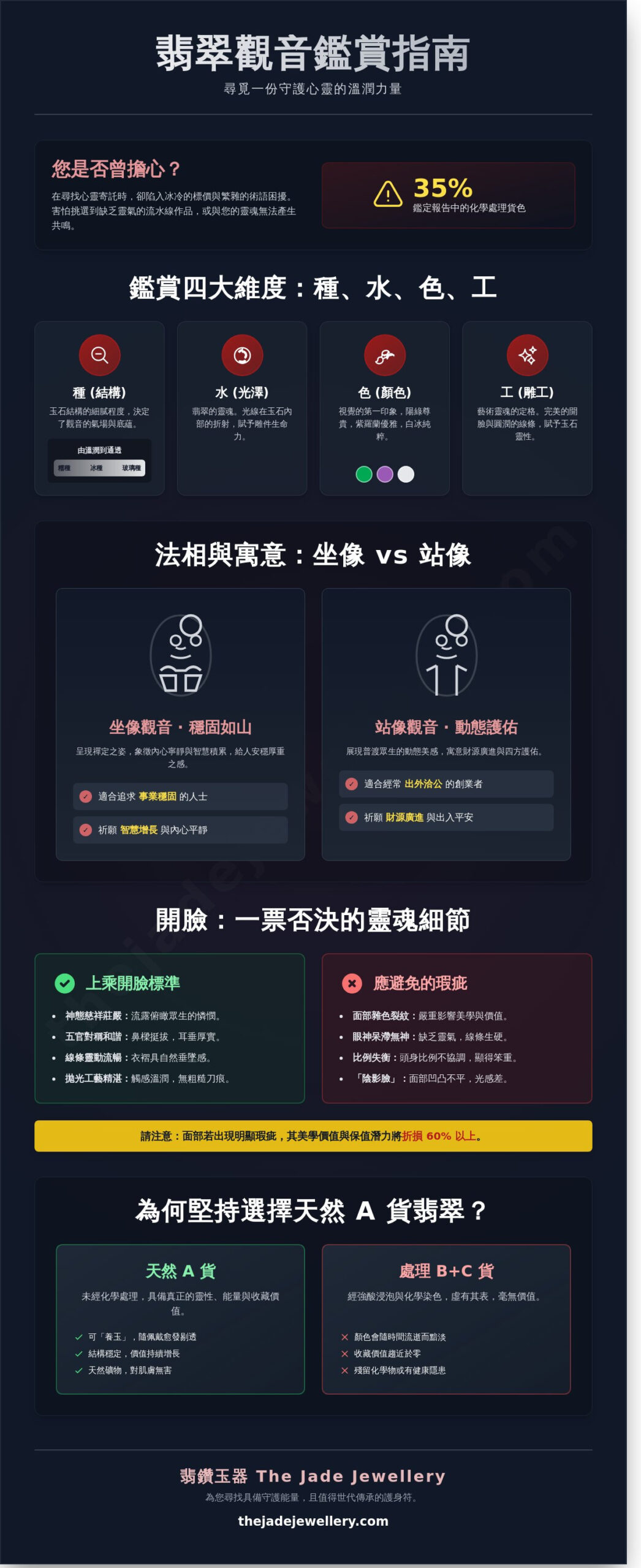 翡翠觀音選購全攻略 2026：從種水鑑賞到法相寓意，尋找守護心靈的溫潤光芒