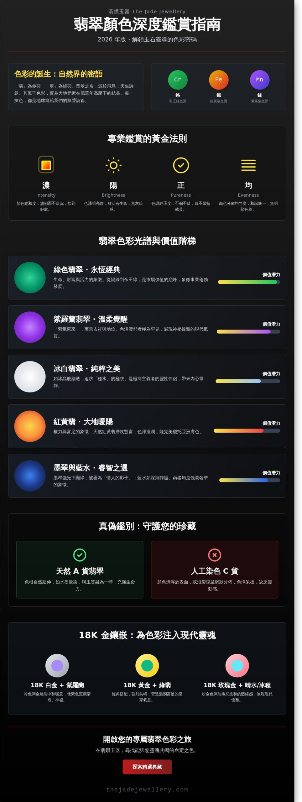 翡翠顏色全攻略 2026：從經典陽綠到神祕紫羅蘭的深度鑑賞指南