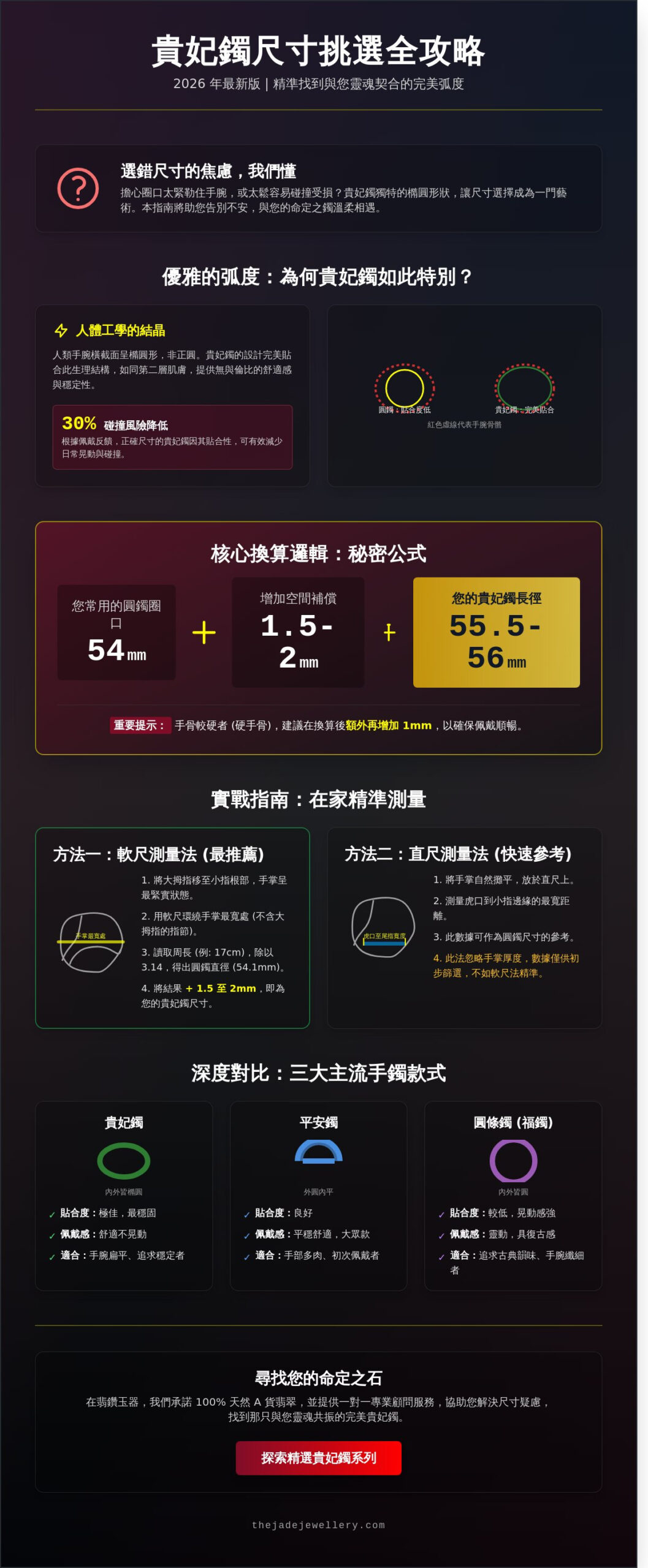 貴妃鐲尺寸怎麼選？2026 翡翠手鐲圈口換算與測量全攻略