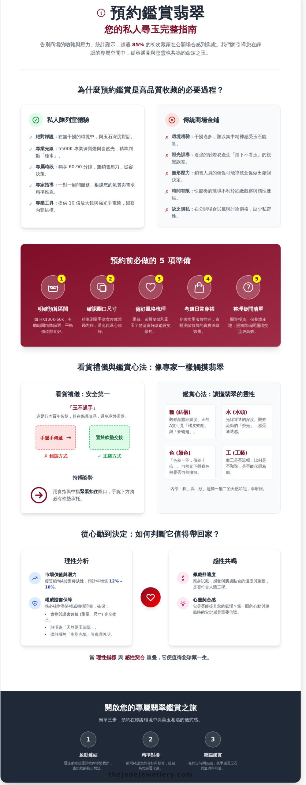 預約看翡翠全攻略：如何在私人鑑賞中尋找您的命定之玉