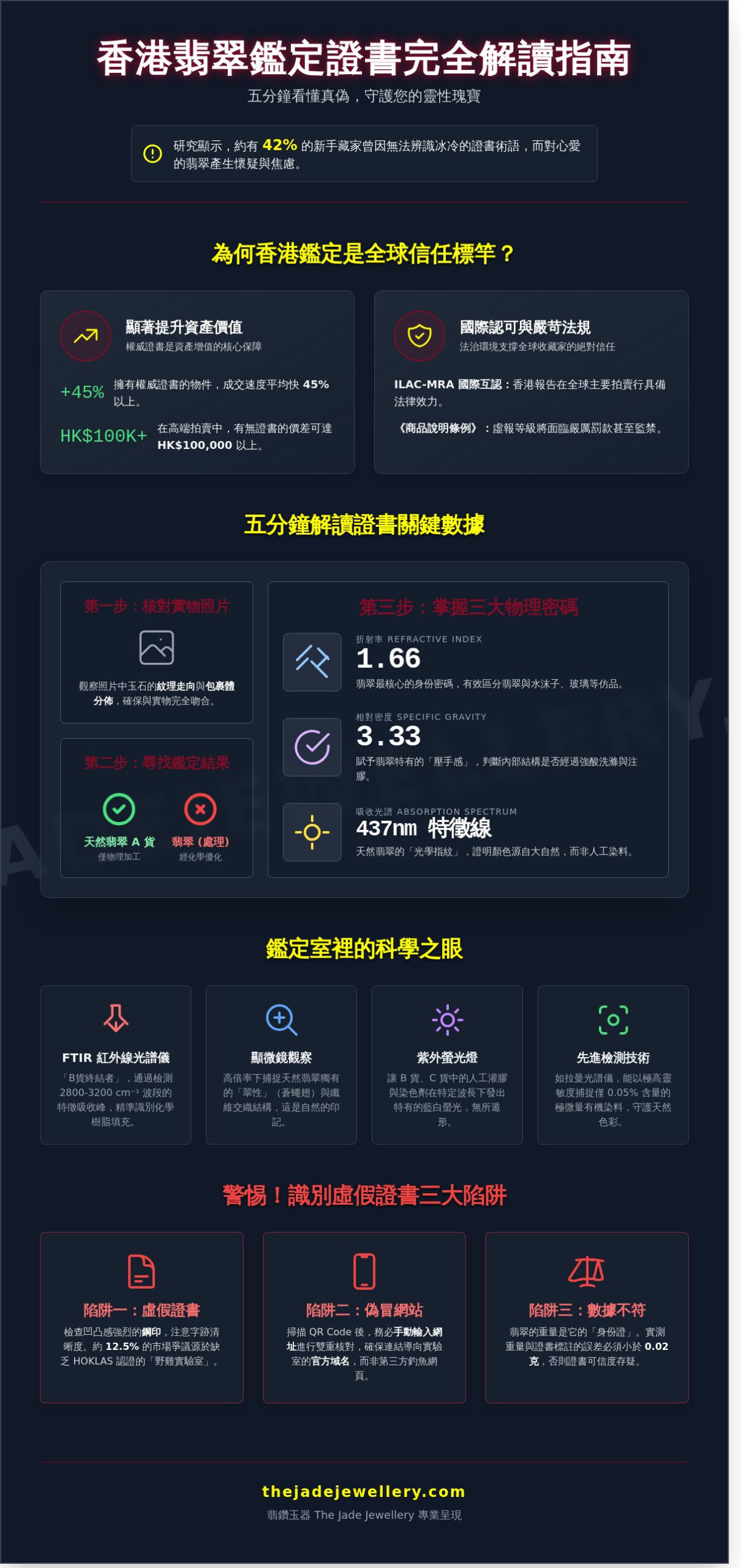 香港翡翠鑑定全攻略 2026：專家教您看懂證書，守護您的珍寶靈氣